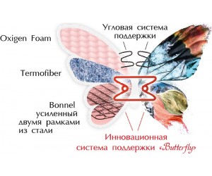 PIONY односторонний - ортопедический матрас ТМ BUTTERFLY (Украина)