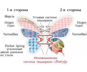 CAMELIA двусторонний - ортопедический матрас ТМ BUTTERFLY (Украина)
