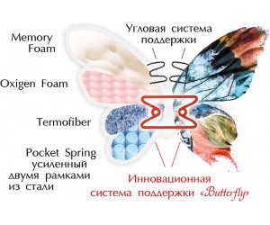 ORHIDEA односторонний - ортопедический матрас ТМ BUTTERFLY (Украина)